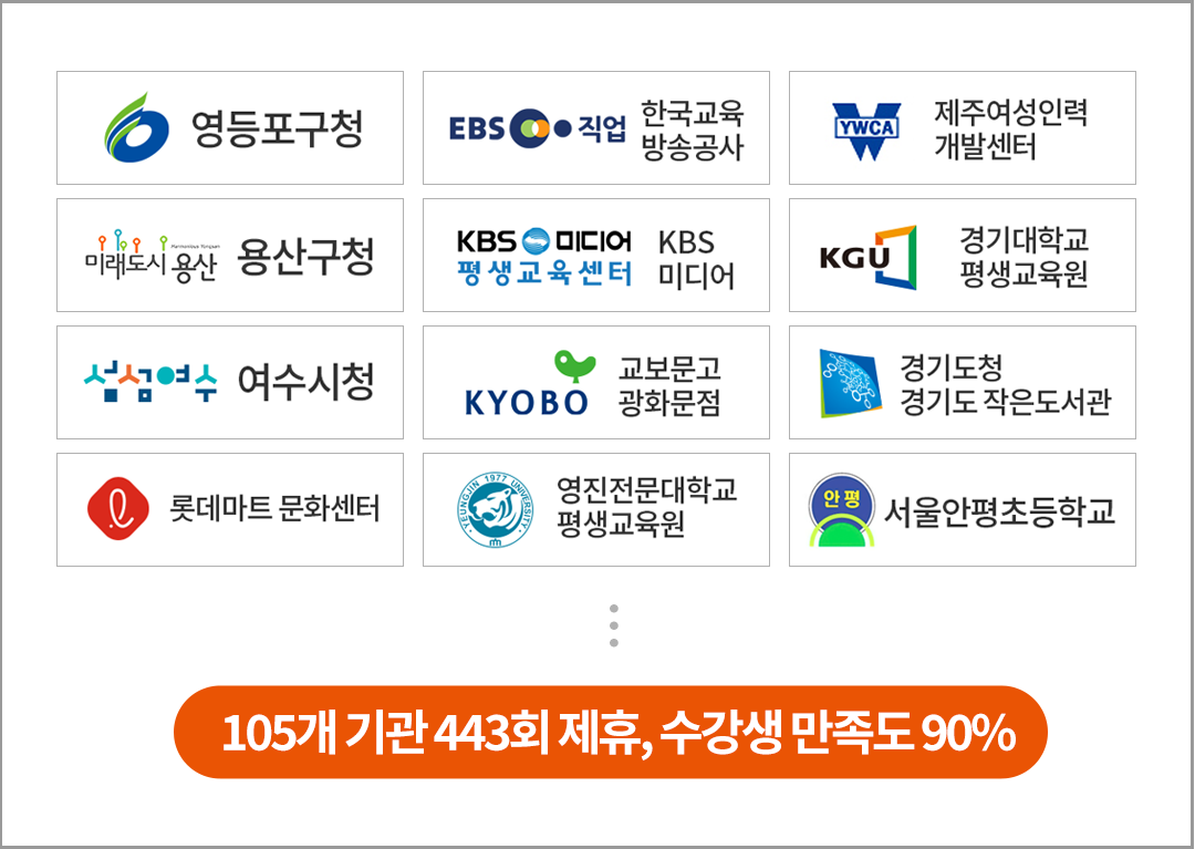 105개 기관 443회 제휴, 수강생 만족도 90%